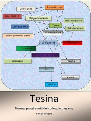 cover image of Tesina. Norme, prassi e miti del colloquio d'esame